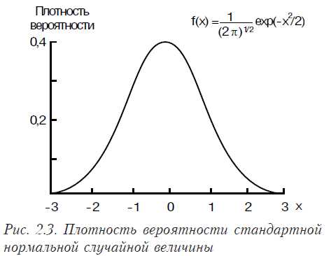 Ненастоящая