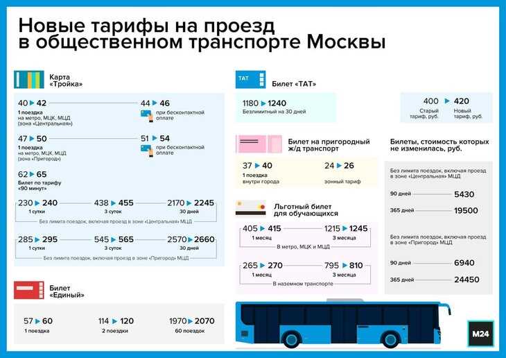 Не