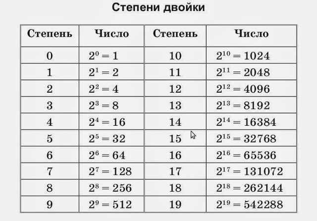 Почему