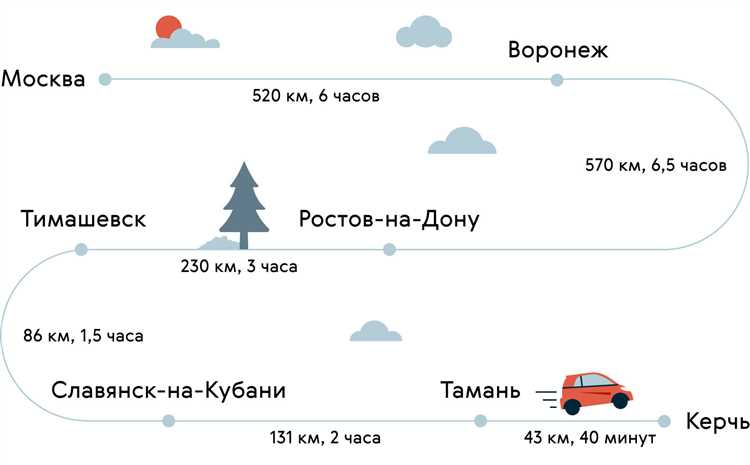 Рассчитайте