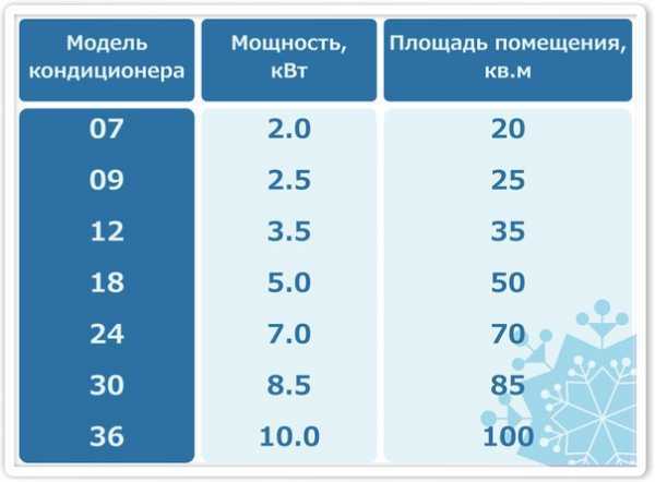 Получите
