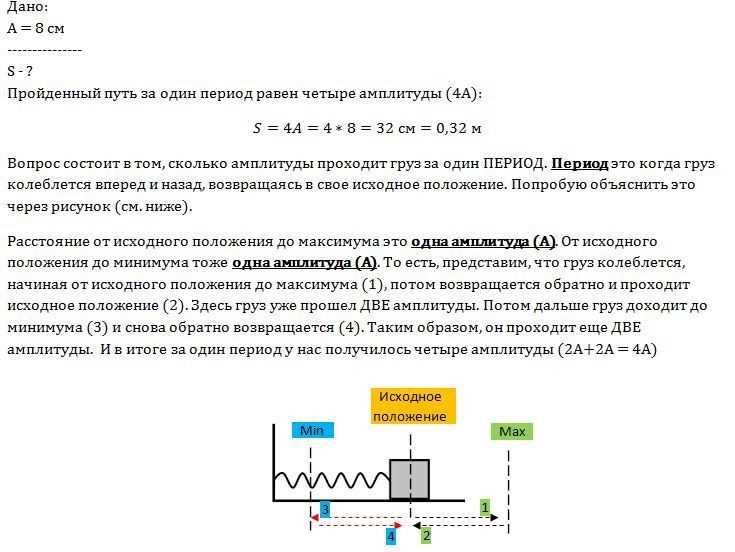 Удивительная