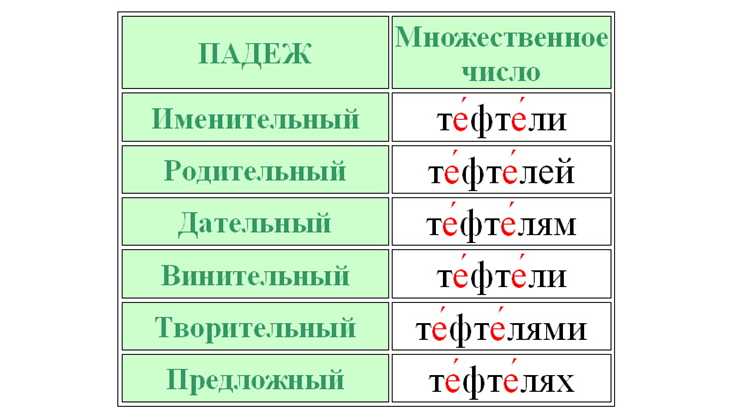 Сравнение с другими терминами