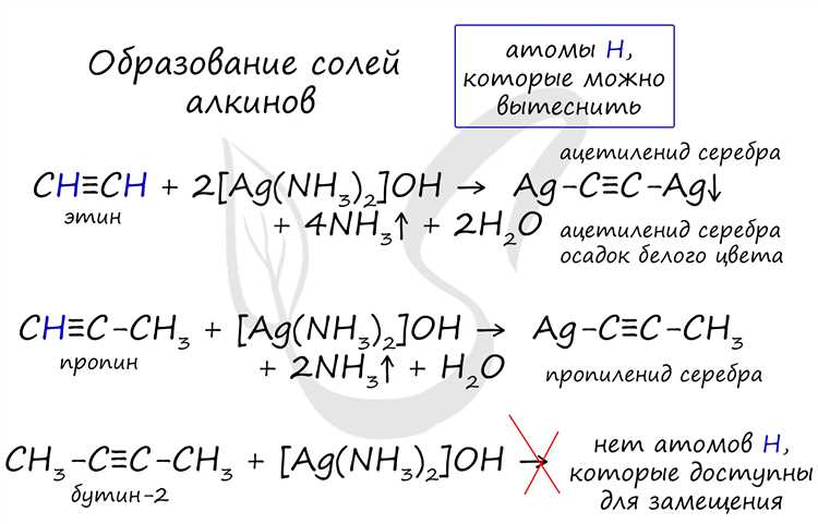 Восстановление