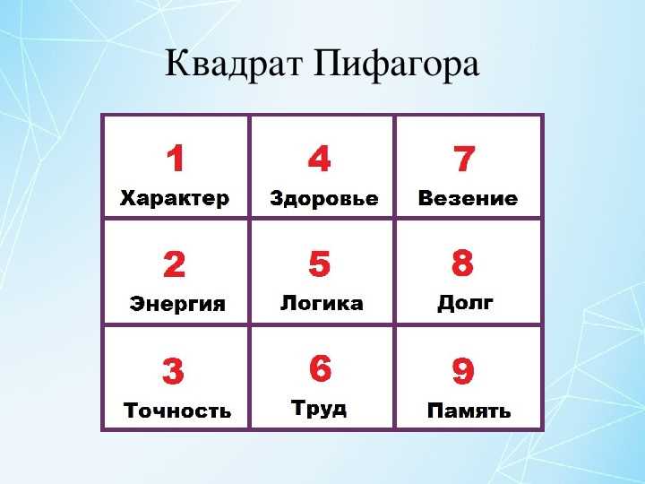 Число