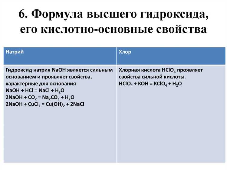 Максимальная