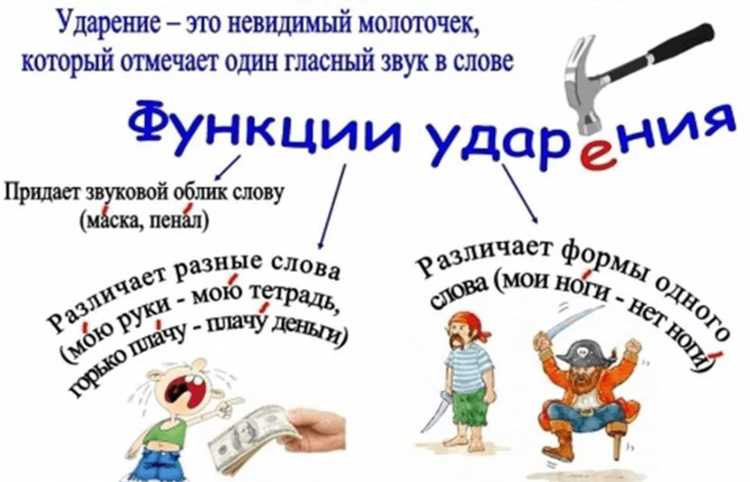 Фонетика глаголов и значение правильного акцента
