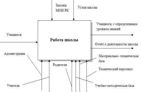 Удобство