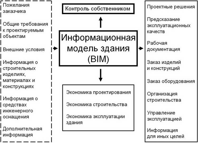 Удобство