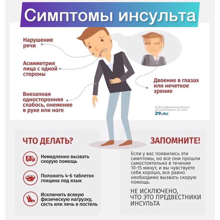 Сравнение ударений в словах-антагонистах