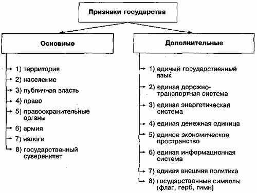 Роль