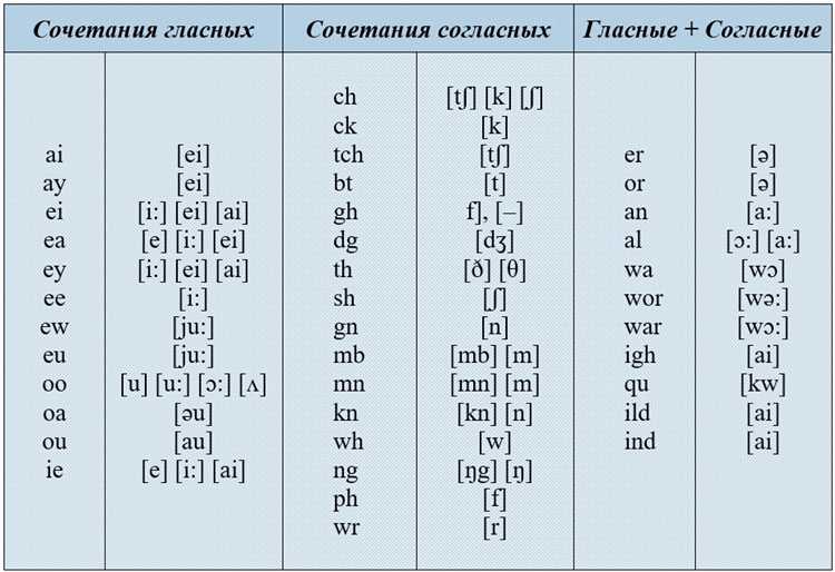 Советы