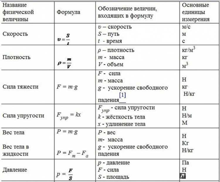 Площадь