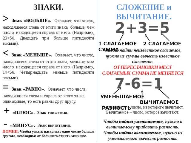 Что