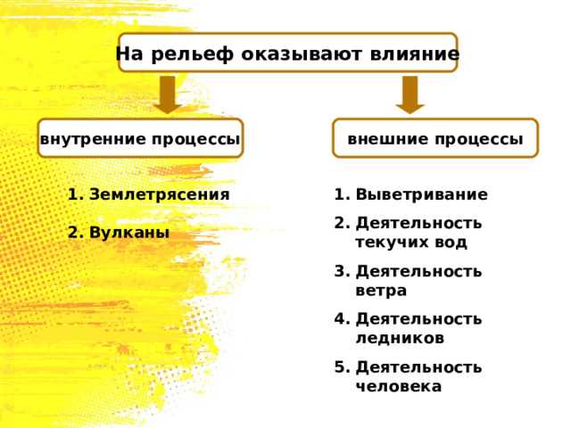 Воздействие