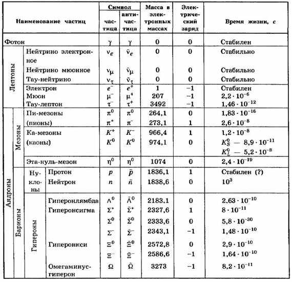 Большая