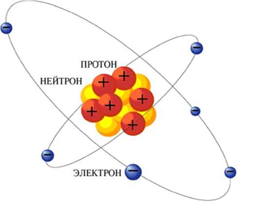 Значение