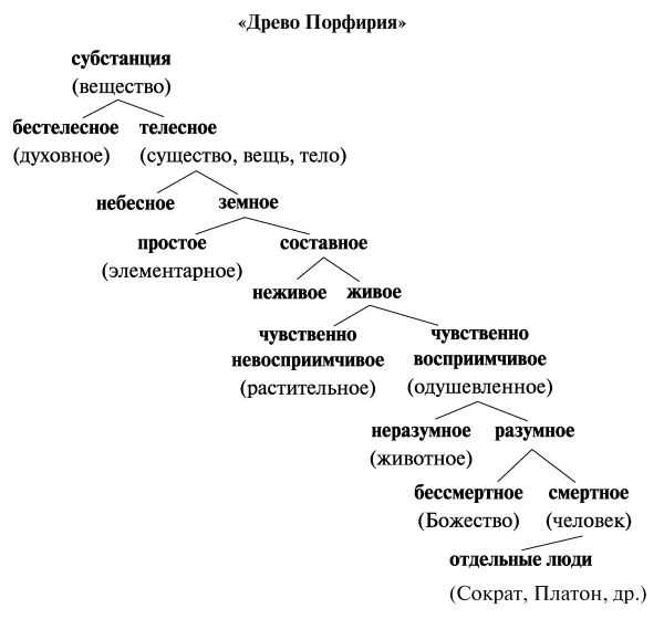 Развитие