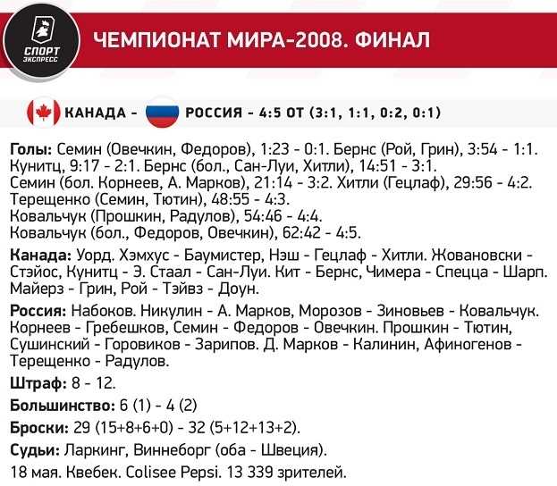Невероятное