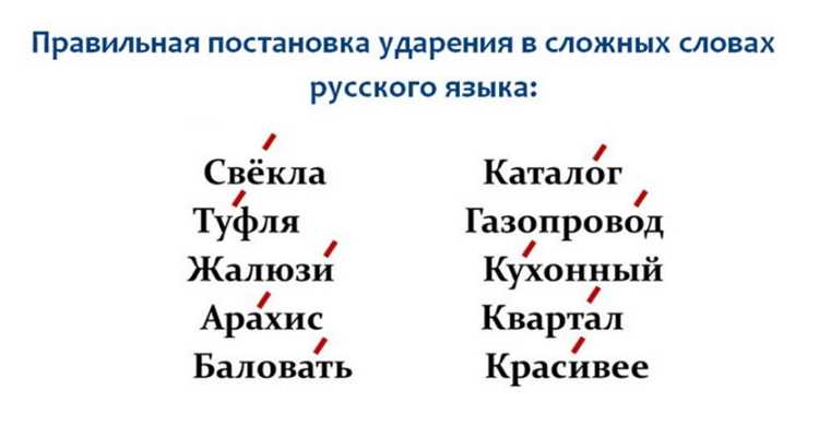 Ошибки в ударении: как избежать распространённых проблем