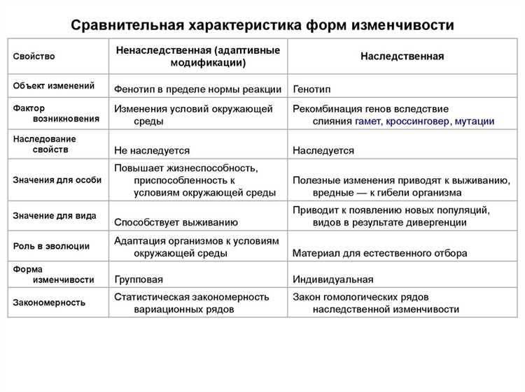 Недостатки