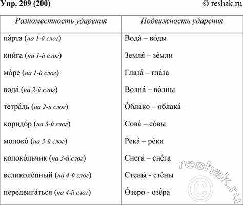 Рекомендации