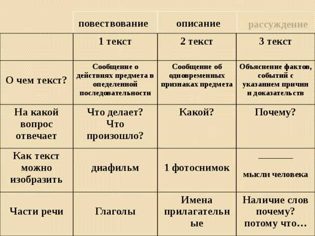 Как