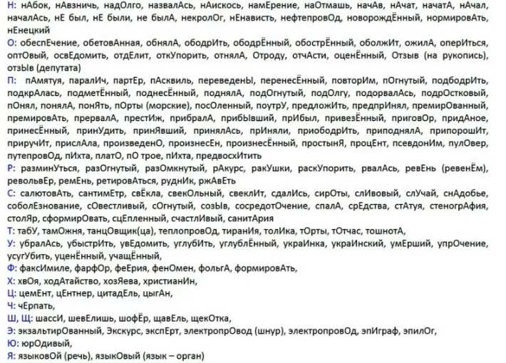 Влияние акцента на смысл слов