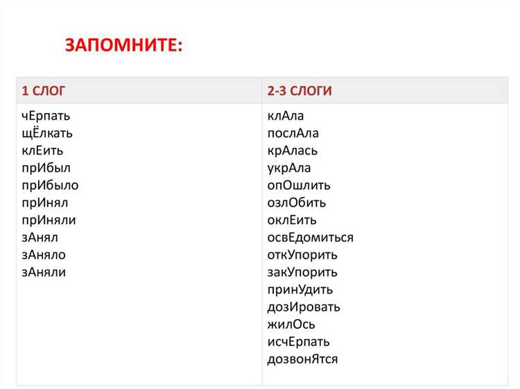 Автоматическая проверка акцентации в текстах