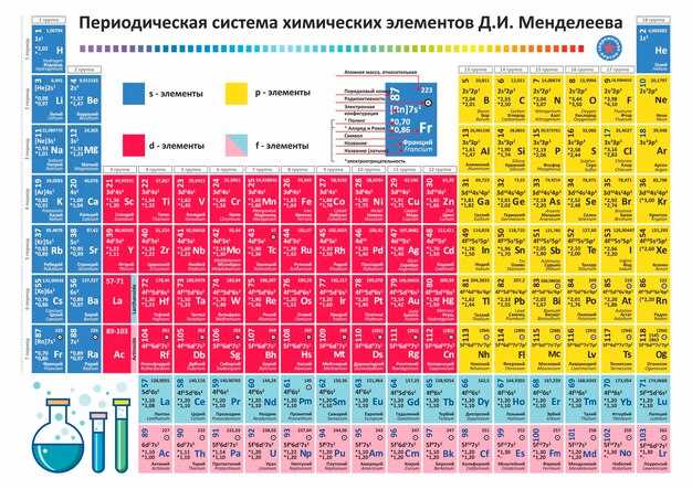 Схемы склонения прилагательных и местоимений