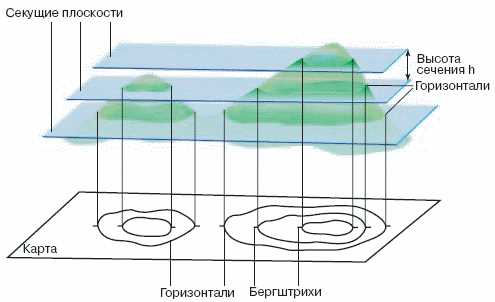 Путь