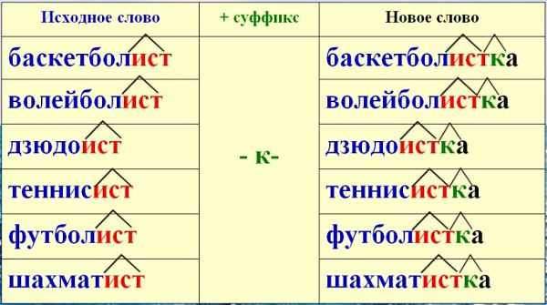 Изучайте