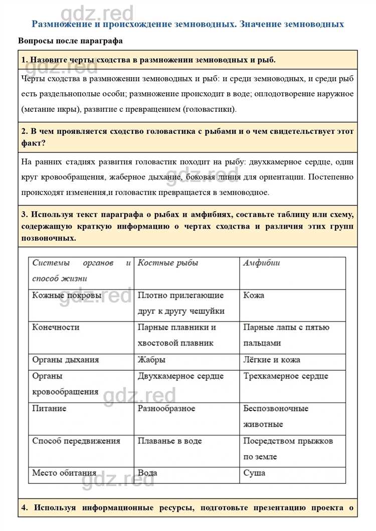 Рыбы