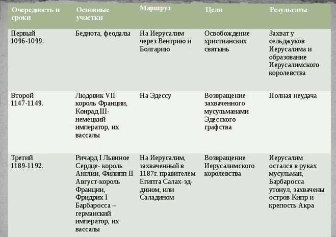 Описание