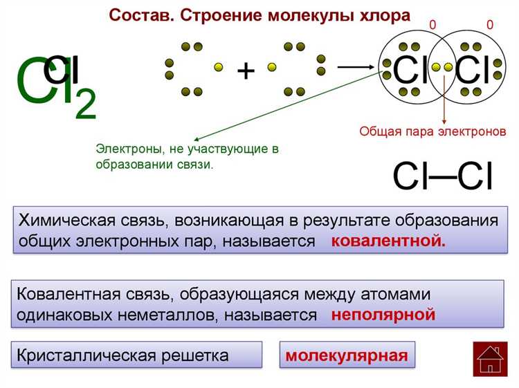 Преимущества