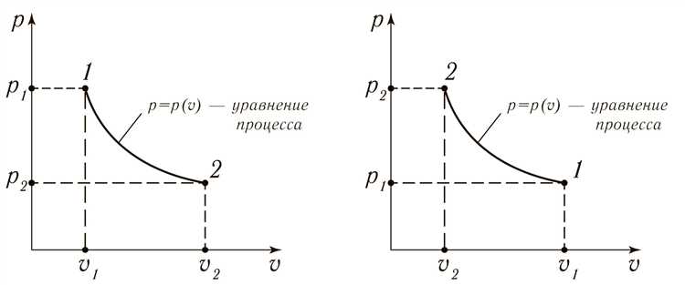Примеры