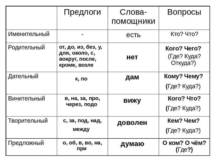 Падежи