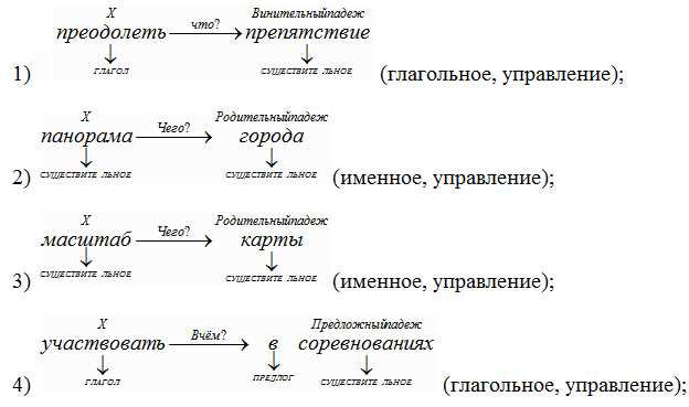 Значение