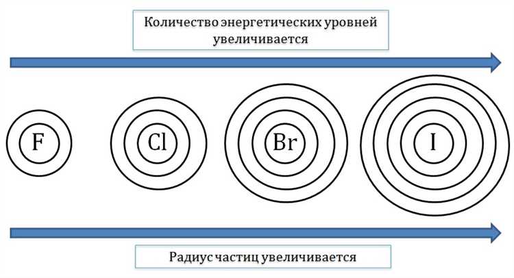 Описание