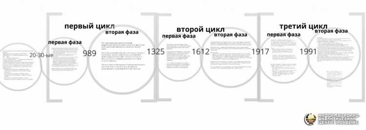 Погрузитесь
