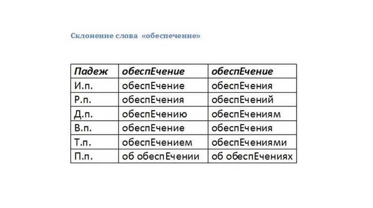 Практические советы по запоминанию акцентов