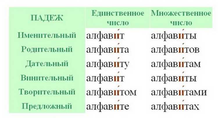 Ударение в слове